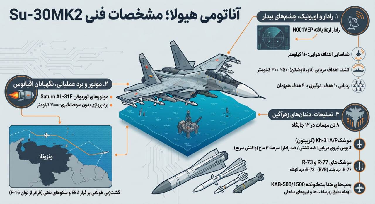 ناقص است لطفاً منتشر نشود////بررسی قابلیت های رزمی سوخو 30، قوی ترین جنگنده ونزوئلا