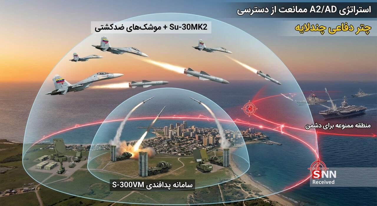 ناقص است لطفاً منتشر نشود////بررسی قابلیت های رزمی سوخو 30، قوی ترین جنگنده ونزوئلا