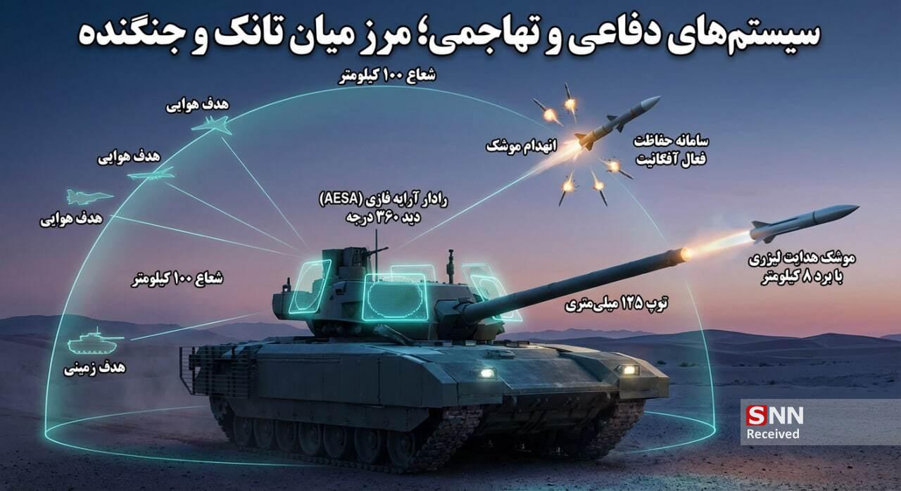 ناقص است لطفاً منتشر نشود////فناوری های عجیب پیشرفته ترین تانک روسیه