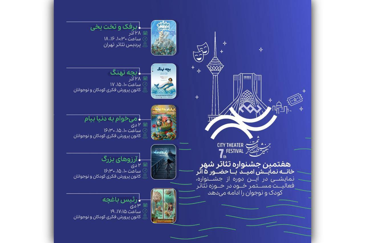 «سوره امید» با ۵ اثر کودک و نوجوان در جشنواره تئاتر «شهر» حاضر شد