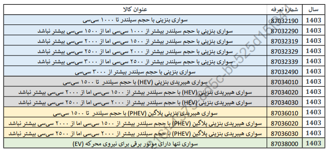 آیین&zwnj;نامه اجرایی حقوق گمرکی واردات خودروی شخصی برای ایرانیان خارج از کشور اصلاح شد