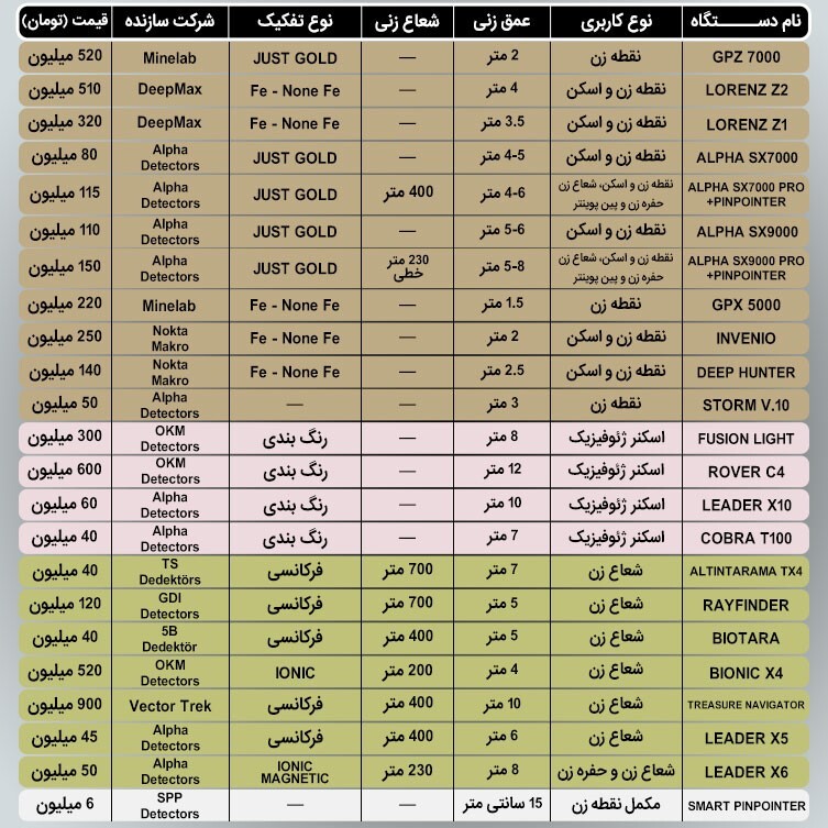 کلاهبرداری میلیاردی با فروش گنجیاب های قلابی/رویای پرهزینه حفارهای غیرمجاز