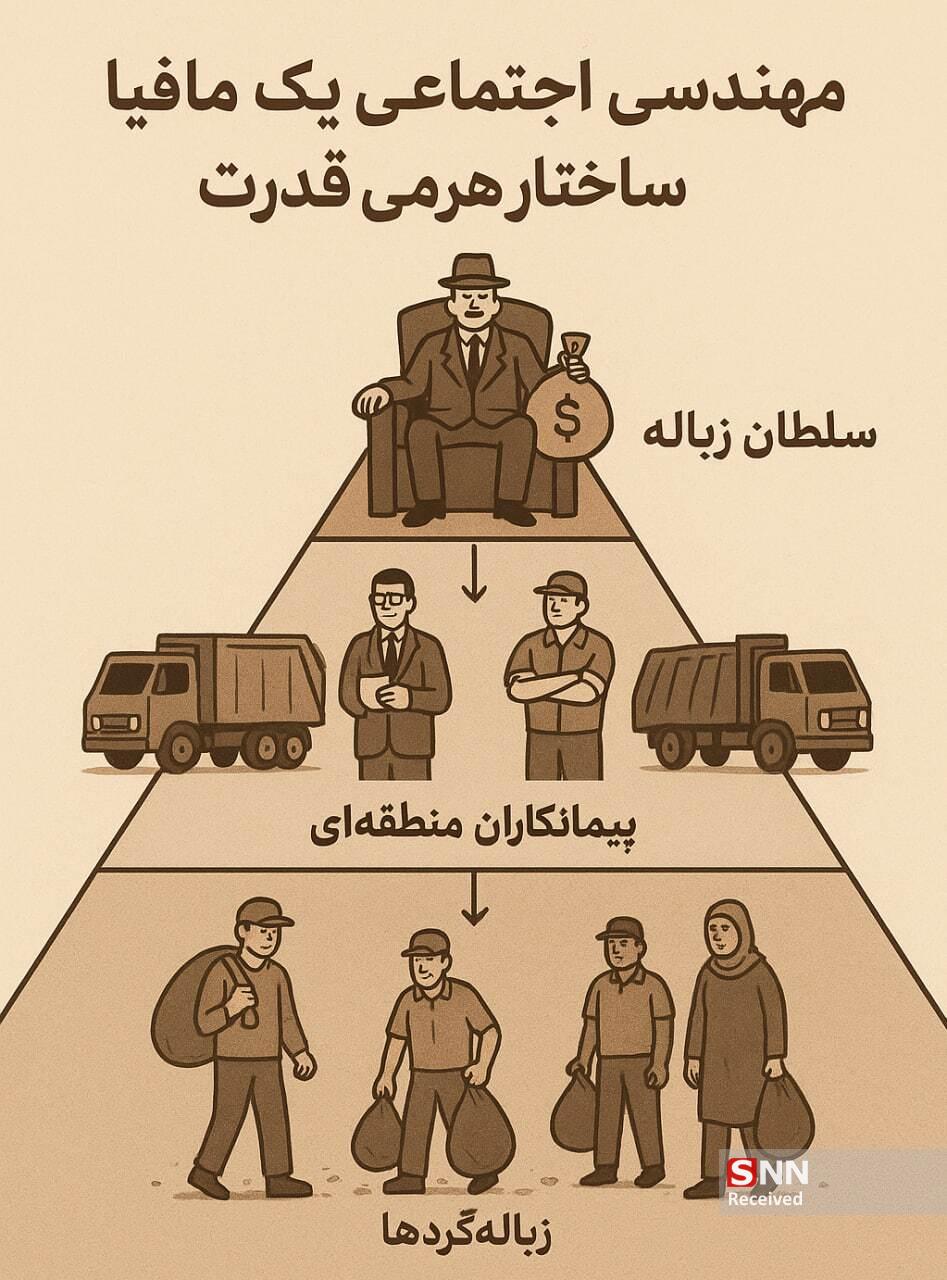 ناقص است لطفاً منتشر نشود////5 حقیقت از طلای کثیف که نمیدانستید/ سود میلیارد دلاری تجارت زباله