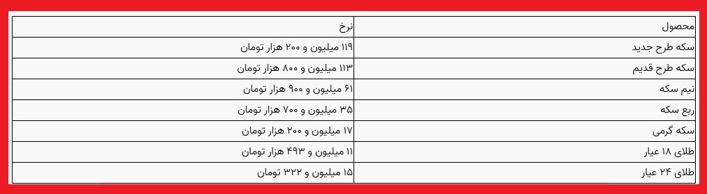 قیمت طلای ۱۸ عیار و سکه قیمت طلای ۱۸ عیار و سکه