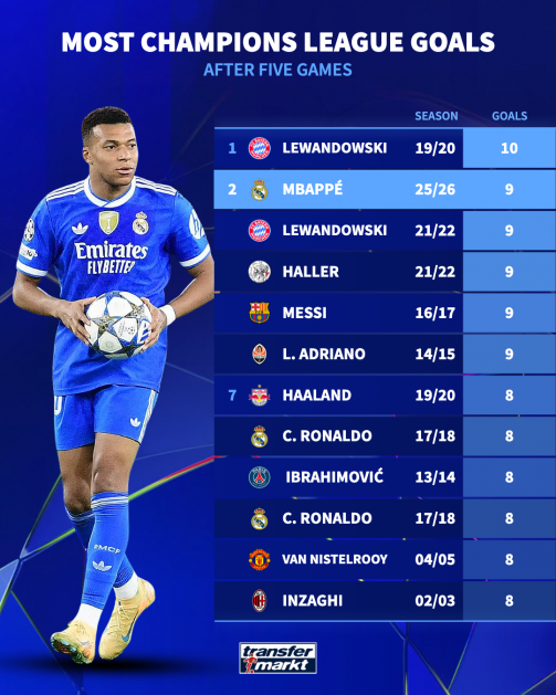 کیلیان امباپه به دنبال سلطه در اروپا کیلیان امباپه به دنبال سلطه در اروپا