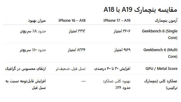 کالبدشکافی آیفون ۱۷؛ نگاهی از نزدیک به قلب نسل جدید تکنولوژی