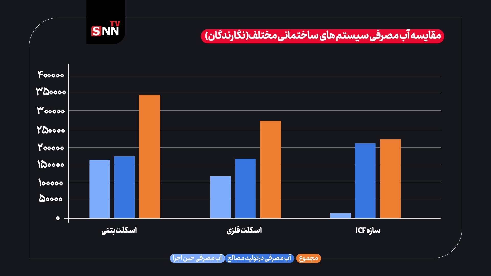 ساخت و ساز خیس/ صنعت ساختمان چقدر آب می&zwnj;خورد؟