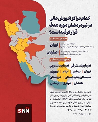 چرا دانشگاه&zwnj;ها و مراکز آموزش عالی مورد حمله دشمن قرار گرفت؟ / اشتباه محاسباتی دشمن برای هدف قرار دادن رشد علمی