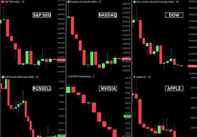 ریزش سنگین ۱.۳ تریلیون دلاری بازار‌های سهام آمریکا در یک روز