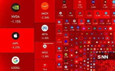 بازار سهام آمریکا ۱.۳ تریلیون دلار ریزش کرد / هفته پنجم نزول شاخص S&P۵۰۰ تحت تاثیر جنگ‌رمضان