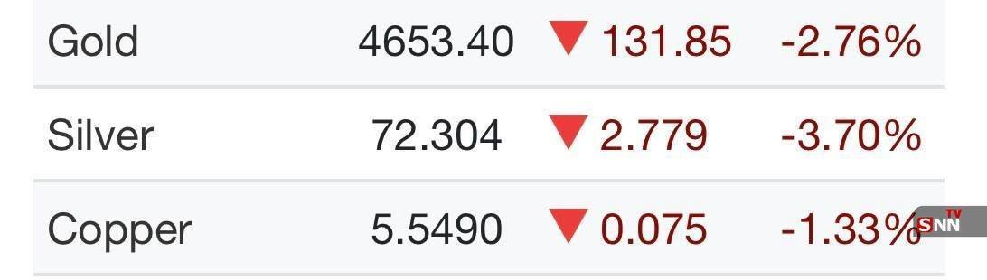 واکنش شدید بازارهای جهانی به سخنرانی ترامپ / جهش ۴.۲ درصدی نفت و ریزش طلا و سهام