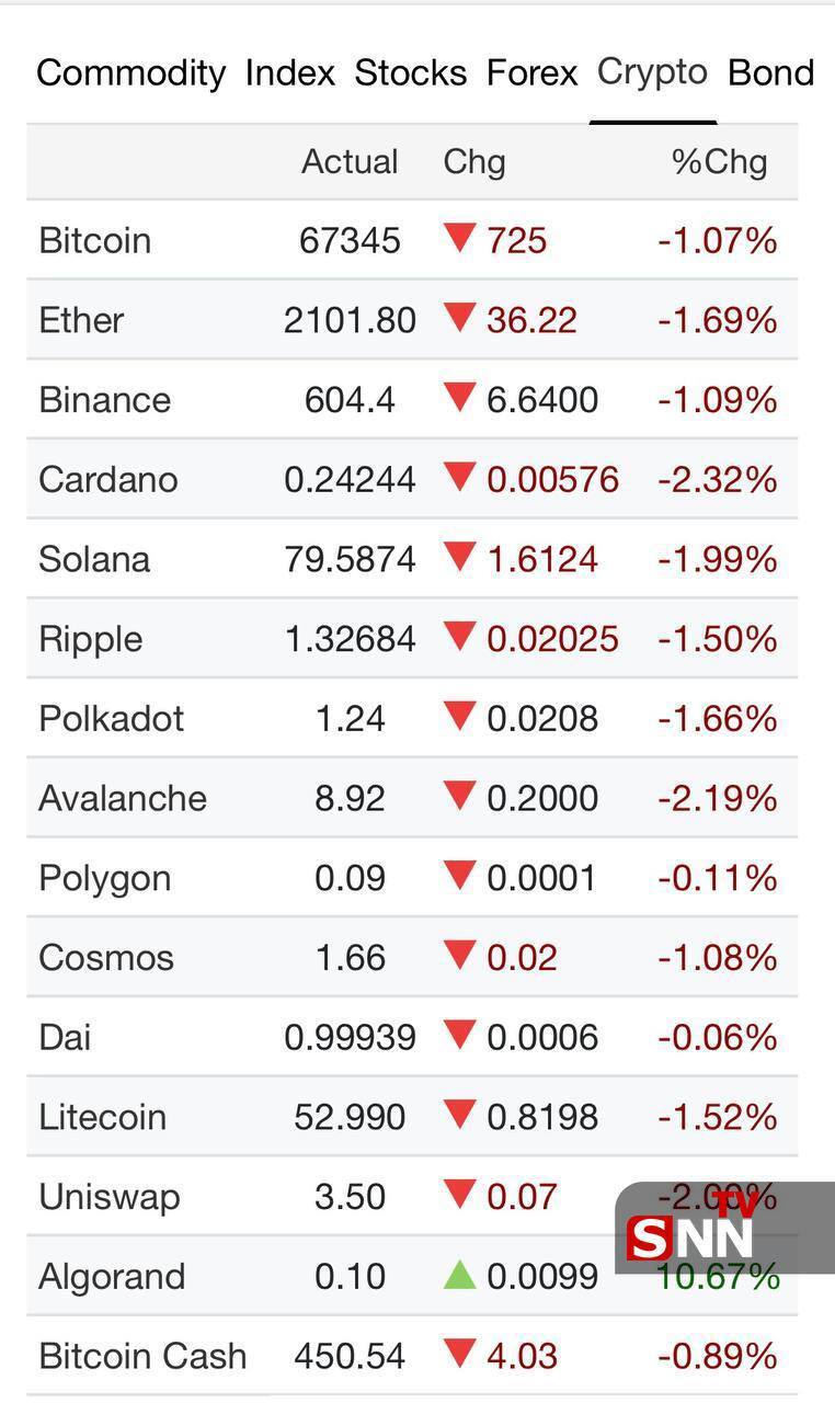 واکنش شدید بازارهای جهانی به سخنرانی ترامپ / جهش ۴.۲ درصدی نفت و ریزش طلا و سهام