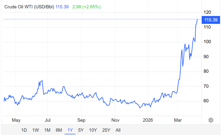 جنگ منطقهای و واقعیتهای بازار و ریسک ژئوپلیتیک/ جهان شوک نفتی را چگونه پشت سر میگذارد؟ جنگ منطقهای و واقعیتهای بازار و ریسک ژئوپلیتیک/ جهان شوک نفتی را چگونه پشت سر میگذارد؟