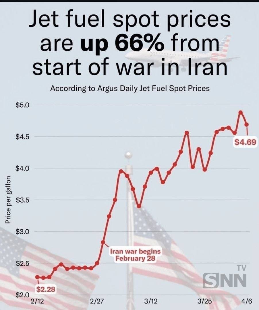 جنگ رمضان قیمت سوخت جت را ۶۶ درصد گران کرد + عکس جنگ رمضان قیمت سوخت جت را ۶۶ درصد گران کرد + عکس