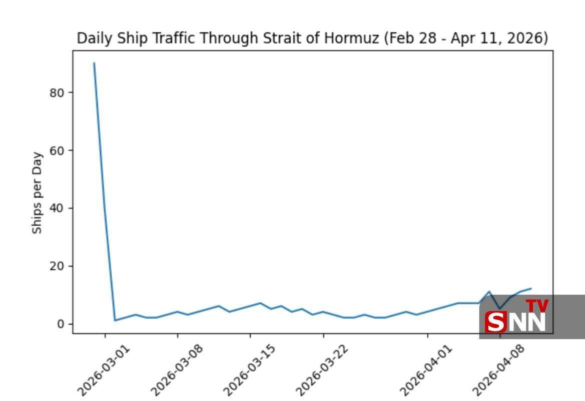نظم جدید در مهم&zwnj;ترین گلوگاه انرژی جهان/ ایران معادلات دریایی منطقه را بازتعریف کرد + نمودار