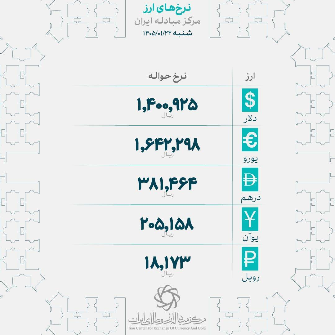 حواله دلار وارد کانال ۱۴۰ هزار تومان شد حواله دلار وارد کانال ۱۴۰ هزار تومان شد