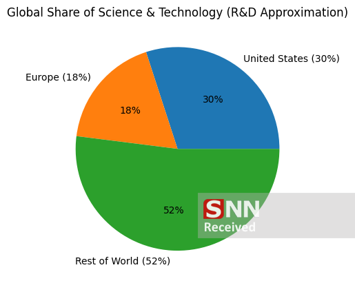 دانشگاه پساجنگ؛ از آماج حمله دشمن شدن تا محور بازسازی ملی قرار گرفتن دانشگاه پساجنگ؛ از آماج حمله دشمن شدن تا محور بازسازی ملی قرار گرفتن