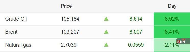 جهش قیمت نفت خام + عکس