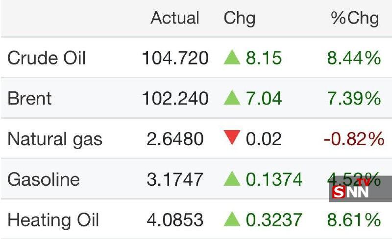 از بن&zwnj;بست دیپلماتیک تا ریسک دریایی/ سناریوی محاصره دریایی قیمت نفت را افزایش داد