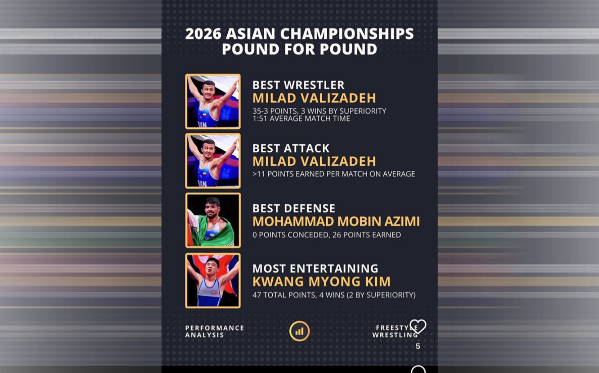 دو ملی پوش کشتی آزاد ایران در جمع بهترین&zwnj;های آسیا