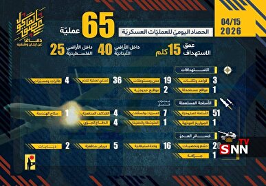 65 عملیات حزب‌الله بر علیه اهداف صهیونیستی در ۲۴ ساعت اخیر