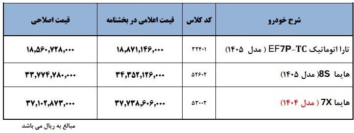 فروش فوری ایران&zwnj;خودرو آغاز شد + جزئیات و شرایط