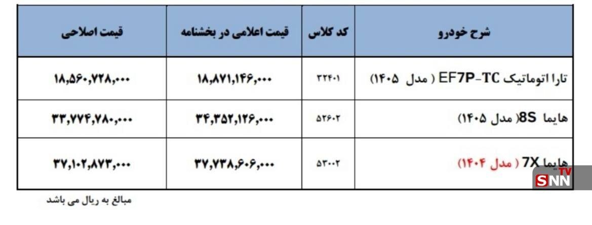 عیدی تلخ ایران&zwnj;خودرو به مردم / تعارض منافع در مدیریت این خودروساز کی برطرف می&zwnj;شود؟