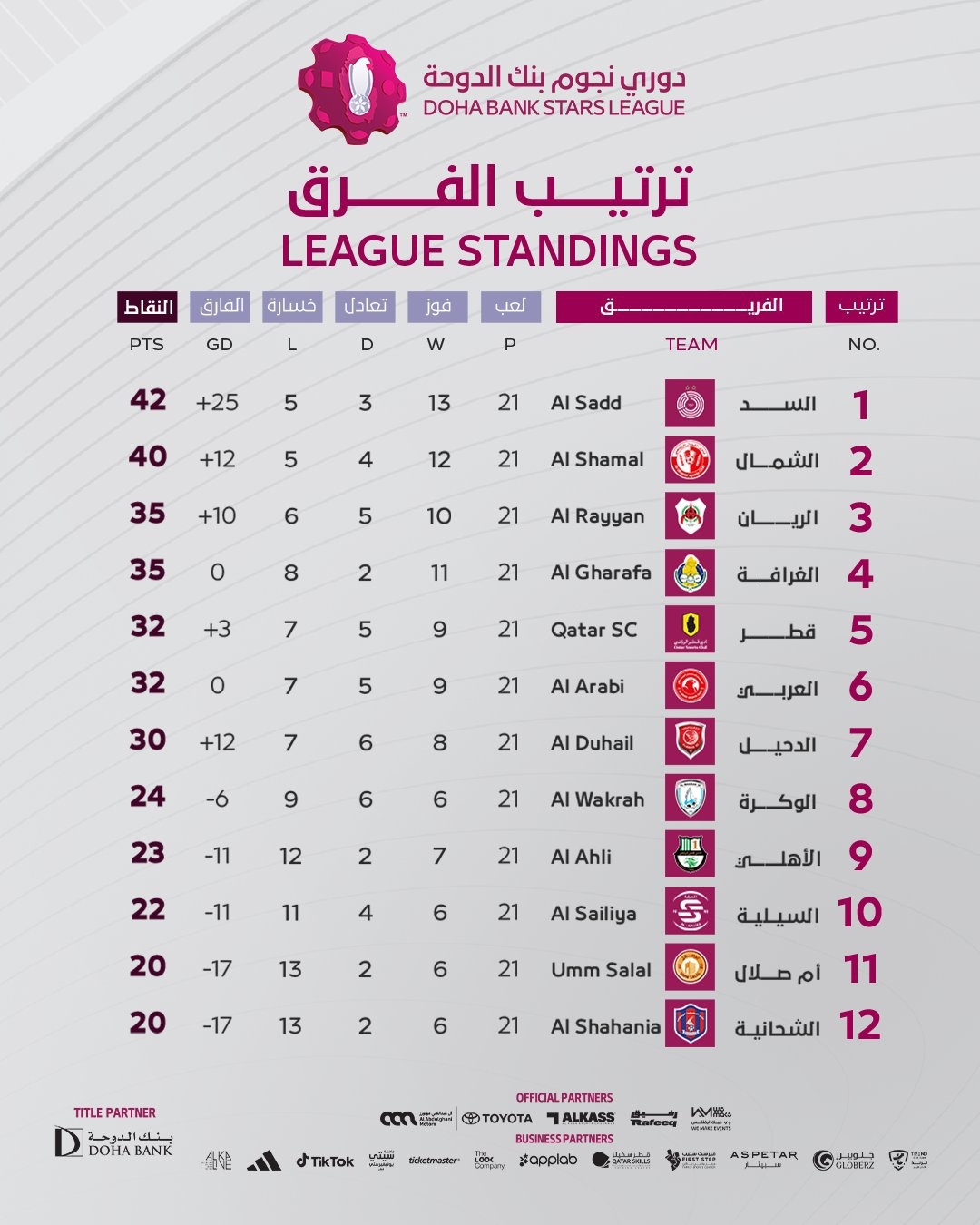 قهرمانی السد در لیگ ستارگان قطر لغو شد!
