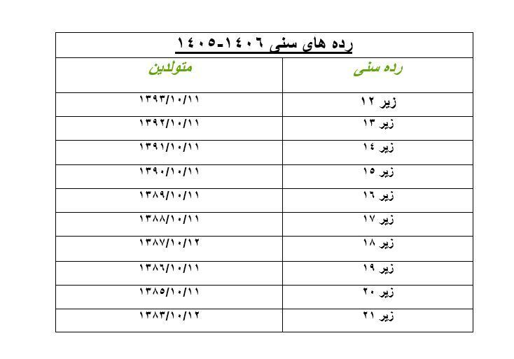 سن بازیکنان فوتبال برای حضور در رده&zwnj;های مختلف مشخص شد