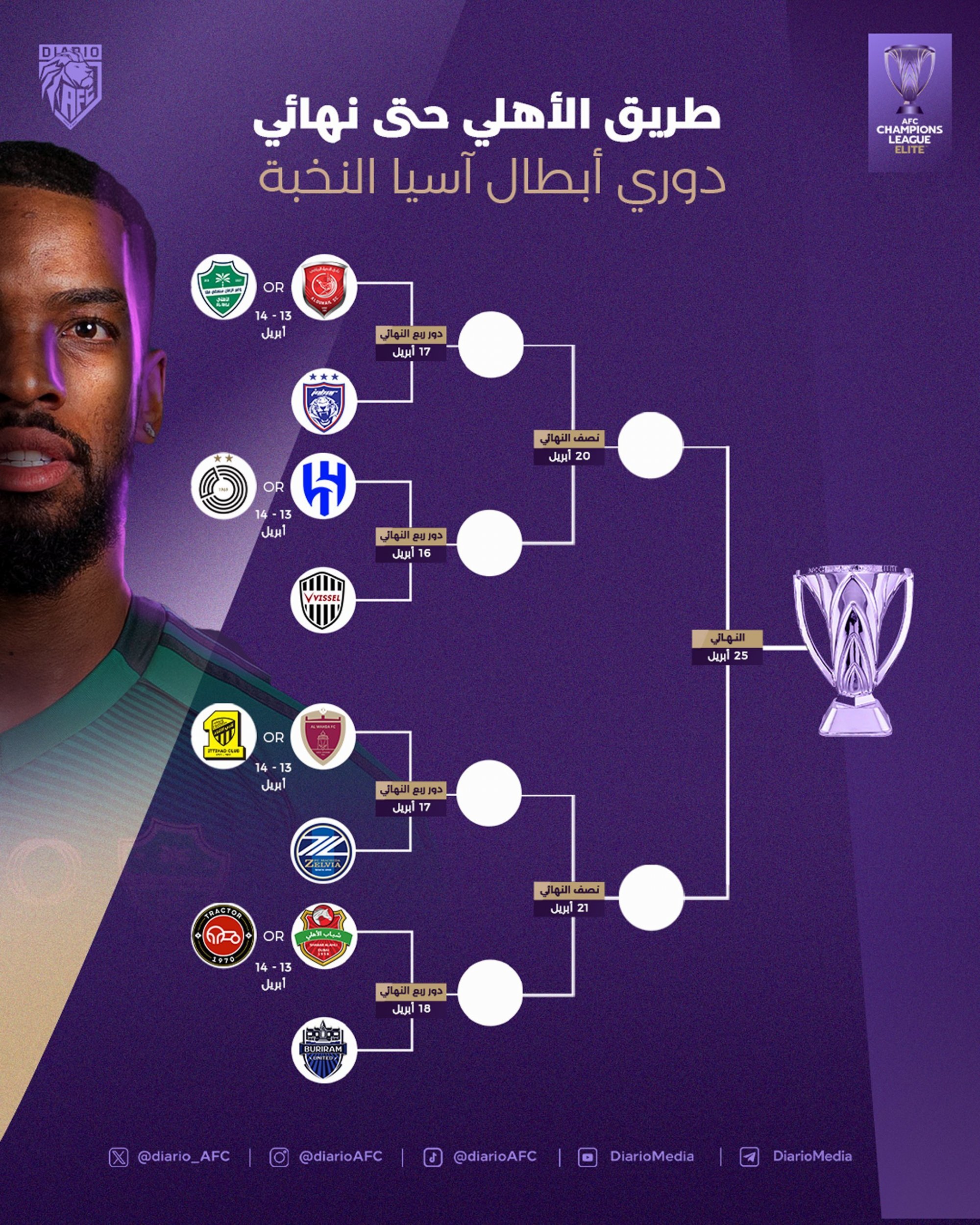 مسیر تراکتور تا فینال آسیا مشخص شد