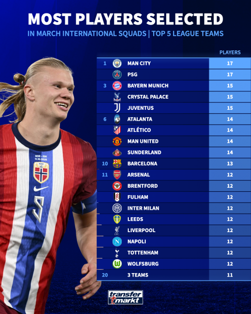 لیگ جزیره پیشتاز در اعزام ملیپوش لیگ جزیره پیشتاز در اعزام ملیپوش