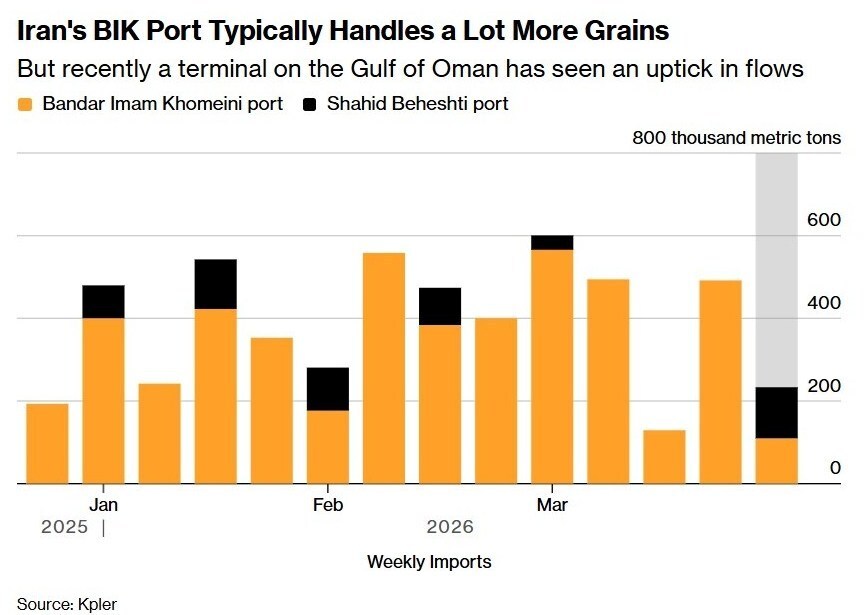 بلومبرگ: ایران برای قفل شدن تنگه هرمز آماده میشود بلومبرگ: ایران برای قفل شدن تنگه هرمز آماده میشود