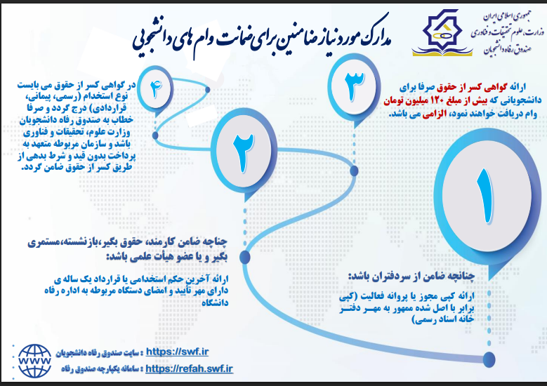 شرایط ضمانت وام های داشجویی چیست؟