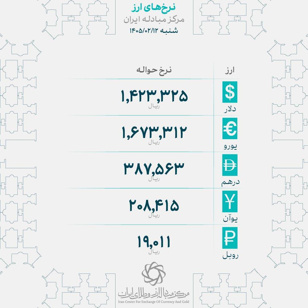 قیمت دلار در بازار رسمی چند شد؟ + جدول