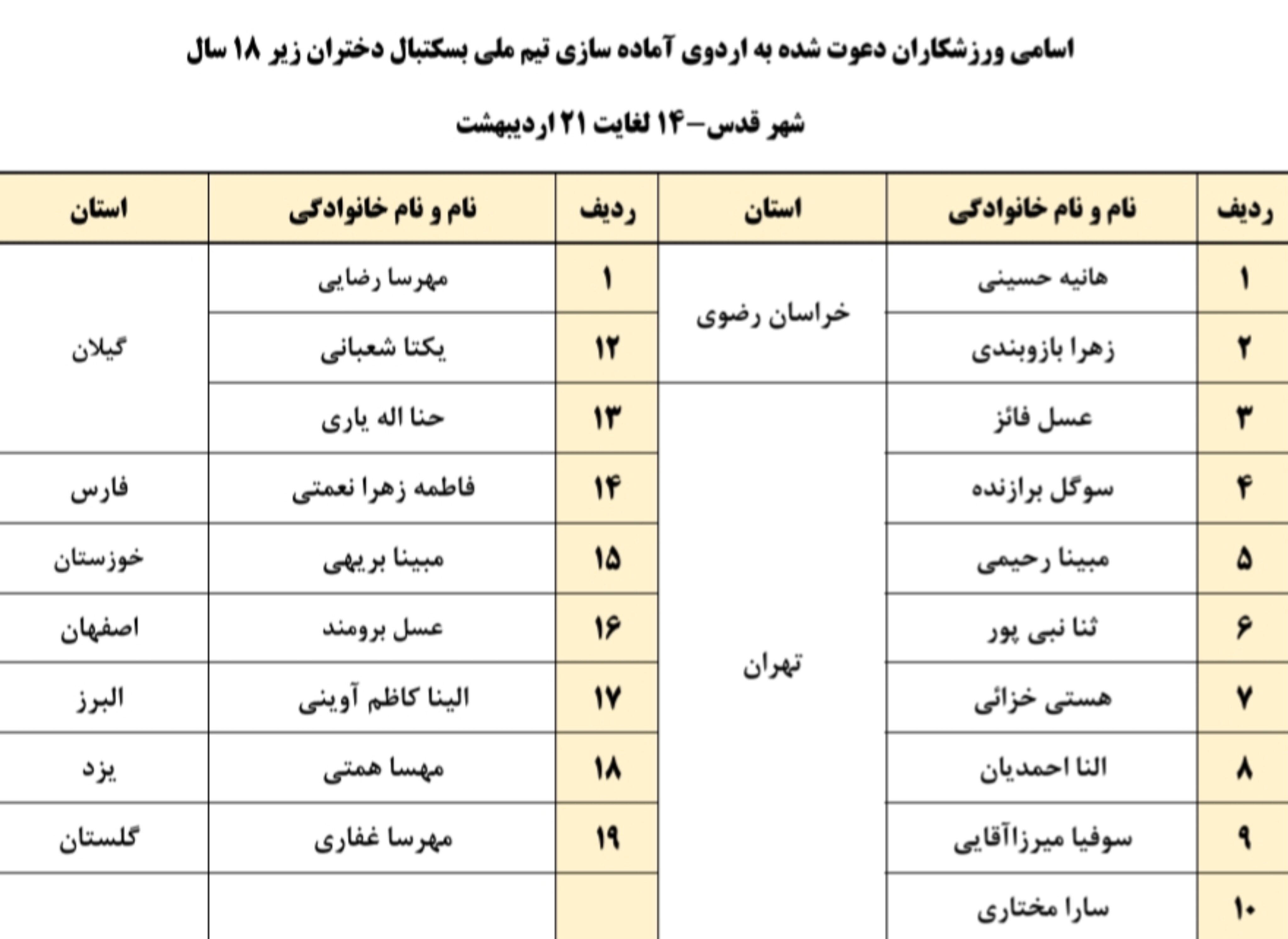برگزاری اردوی آماده&zwnj;سازی تیم ملی بسکتبال زیر ۱۸ سال دختران