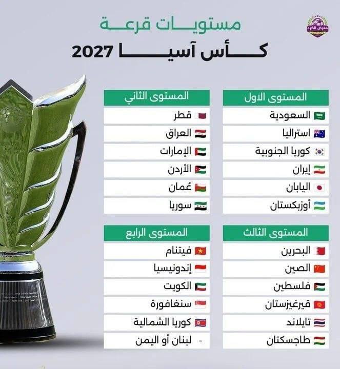 سیدبندی جام ملت&zwnj;های آسیا اعلام شد؛ ایران در سید یک