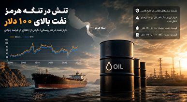 نفت بالای ۱۰۰ دلار؛ بازگشت تاریخ یا آغاز یک بحران جدید؟