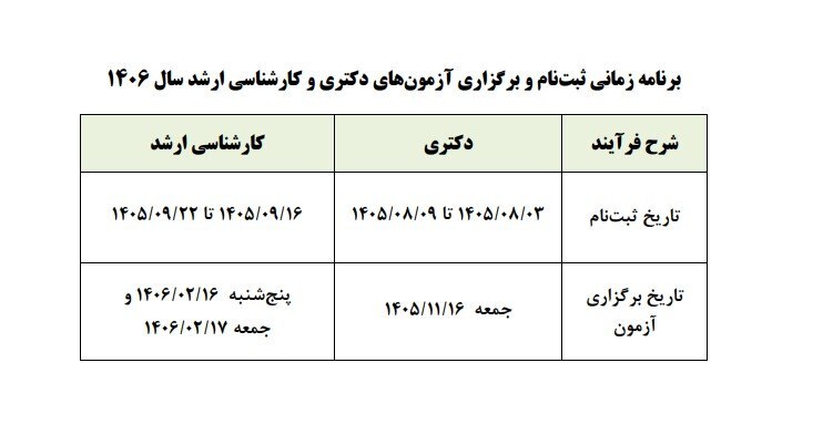 برنامه زمانی آزمون&zwnj;های دکتری و کارشناسی ارشد ۱۴۰۶ اعلام شد