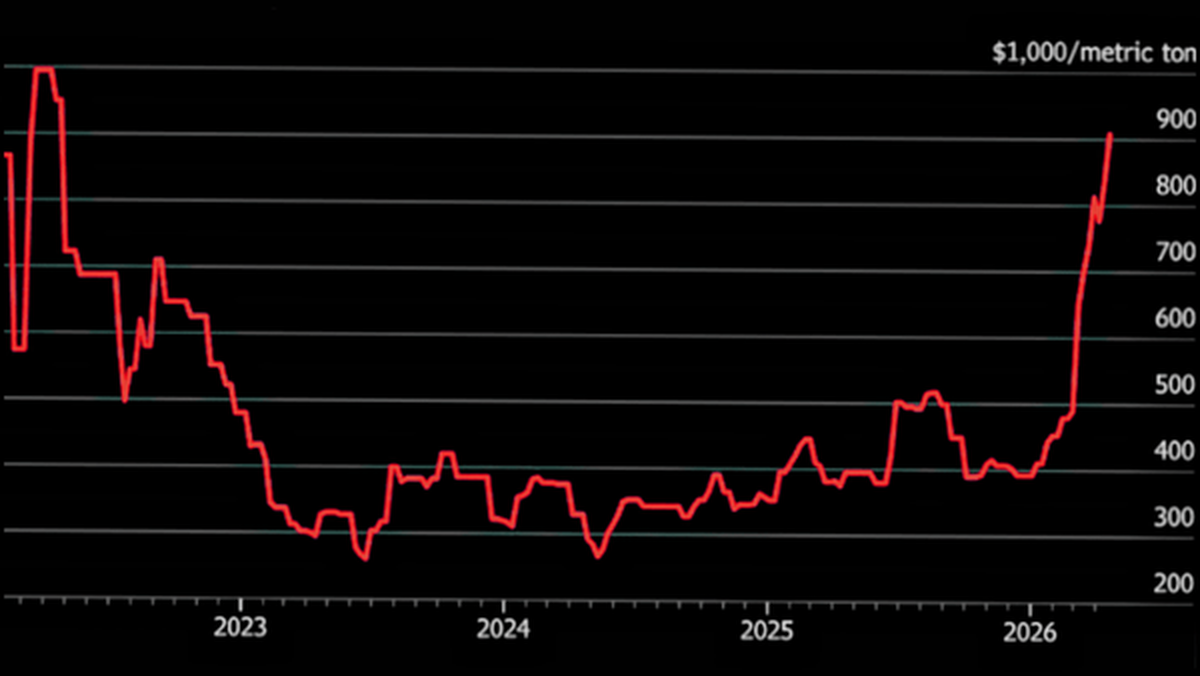 سونامی قیمت نهاده‌ها در پی بحران تنگه هرمز