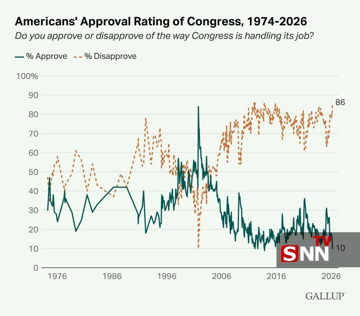 جنگ با ایران دامان کنگره هم گرفت + عکس