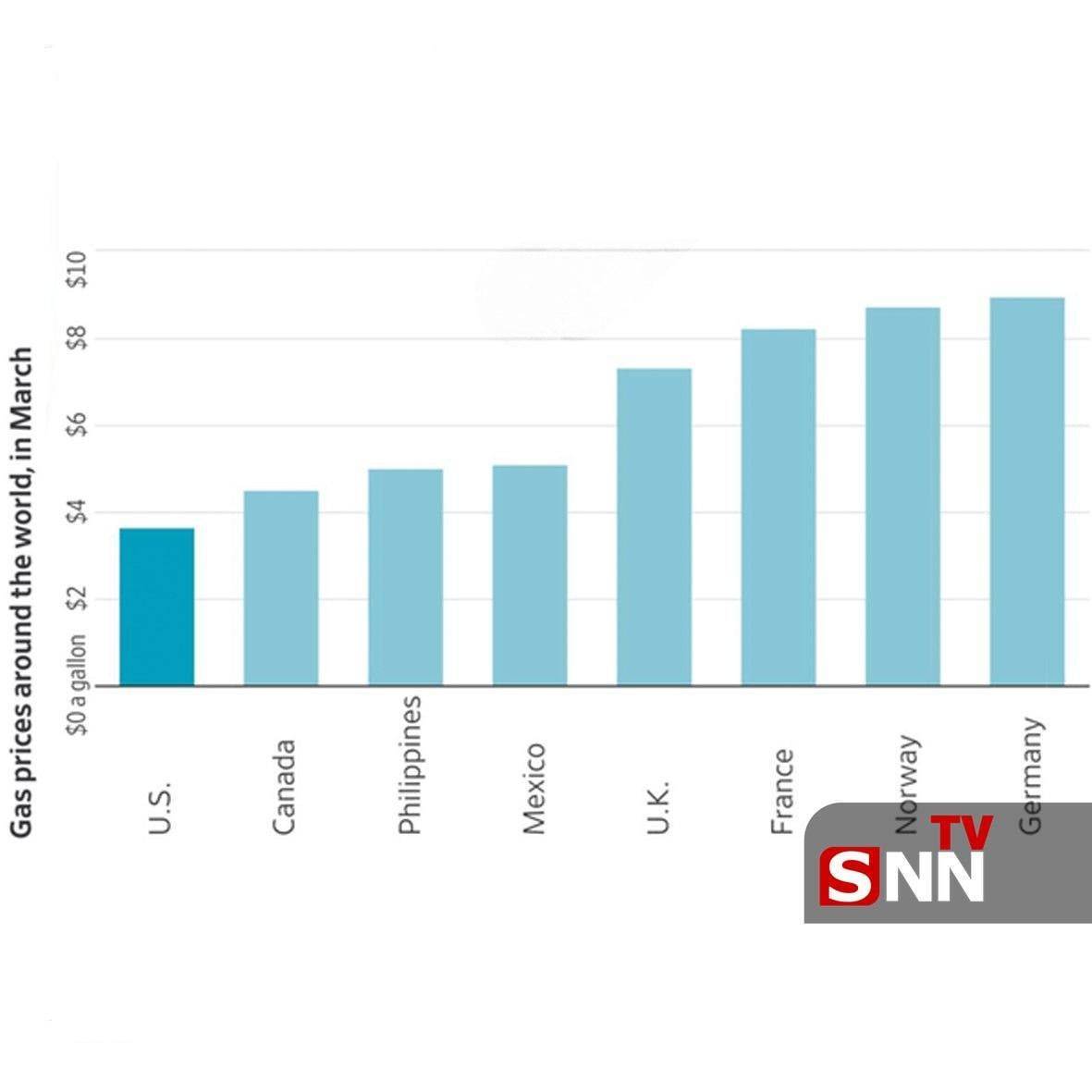 قیمت بنزین در آلمان رکورد شکست