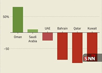 فاجعه درآمدی کشور‌های حاشیه خلیج فارس با بسته شدن تنگه هرمز