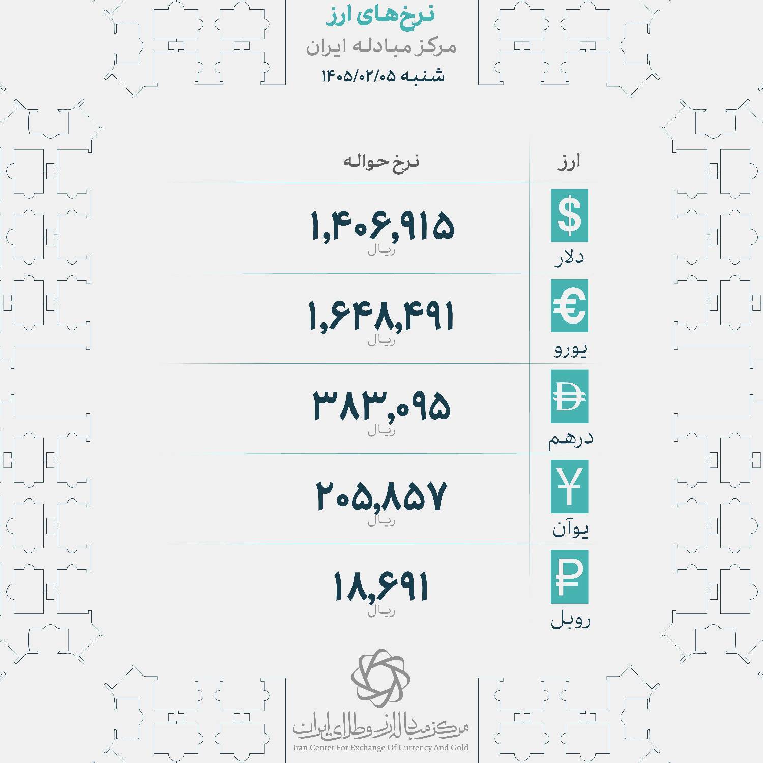 قیمت دلار و یورو در بازار رسمی چند + جدول
