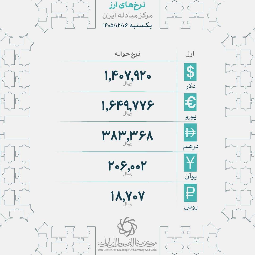قیمت رسمی ارز امروز ۶ اردیبهشت اعلام شد + جدول