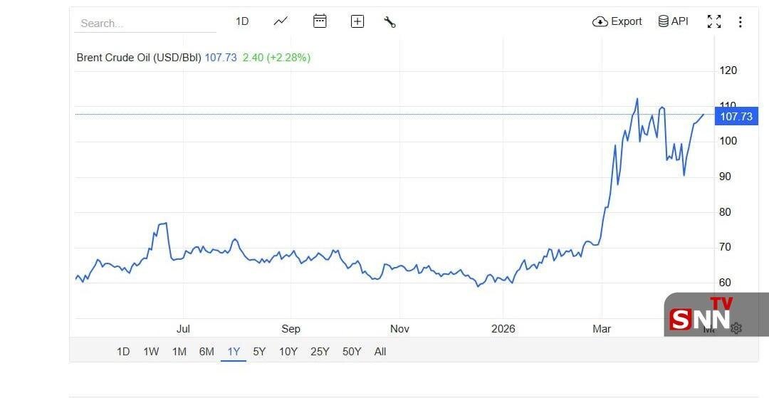 نفت باز هم گران شد + عکس