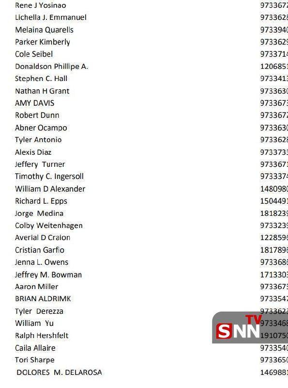 افشای اطلاعات ۲۳۷۹ تفنگدار آمریکایی مستقر در خلیج فارس + عکس و فیلم