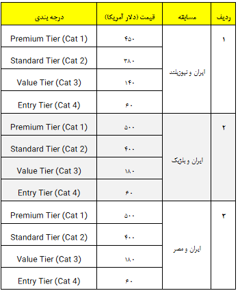 آغاز فروش بلیت مسابقات تیم ملی ایران در جام جهانی ۲۰۲۶ آمریکا، مکزیک و کانادا