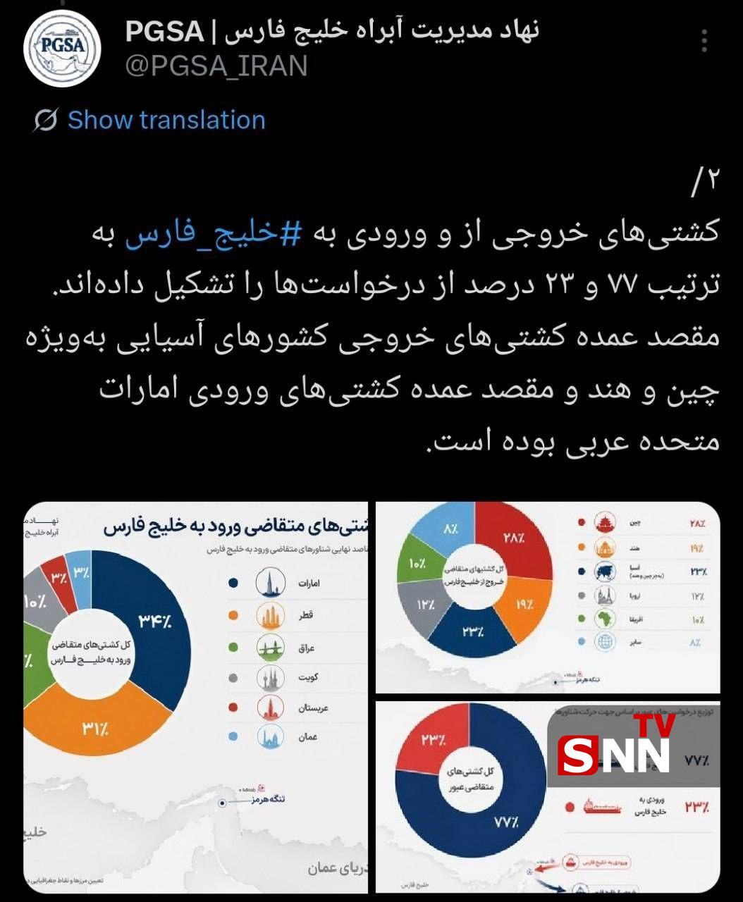 گزارش عملکرد نهاد مدیریت آبراه خلیجفارس منتشر شد گزارش عملکرد نهاد مدیریت آبراه خلیجفارس منتشر شد