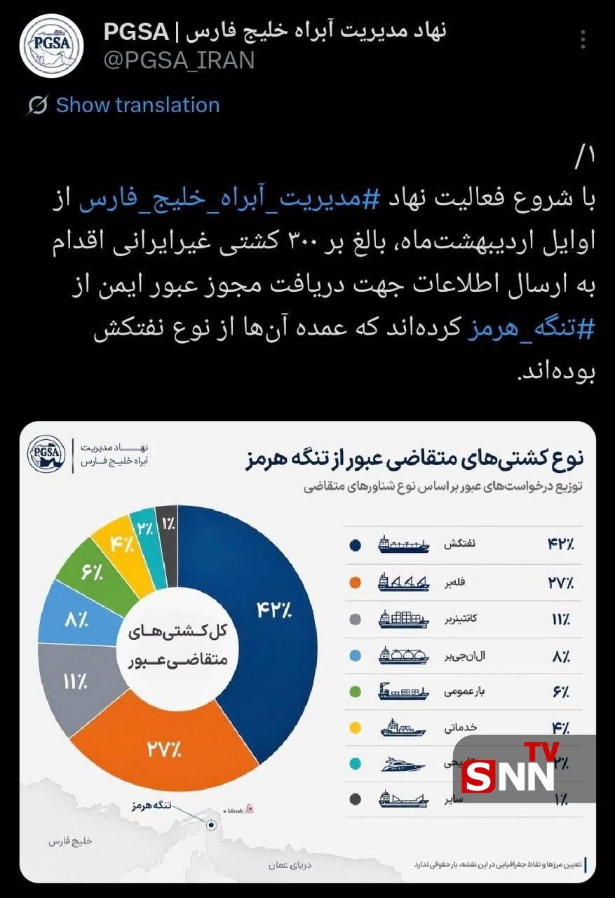 گزارش عملکرد نهاد مدیریت آبراه خلیجفارس منتشر شد گزارش عملکرد نهاد مدیریت آبراه خلیجفارس منتشر شد