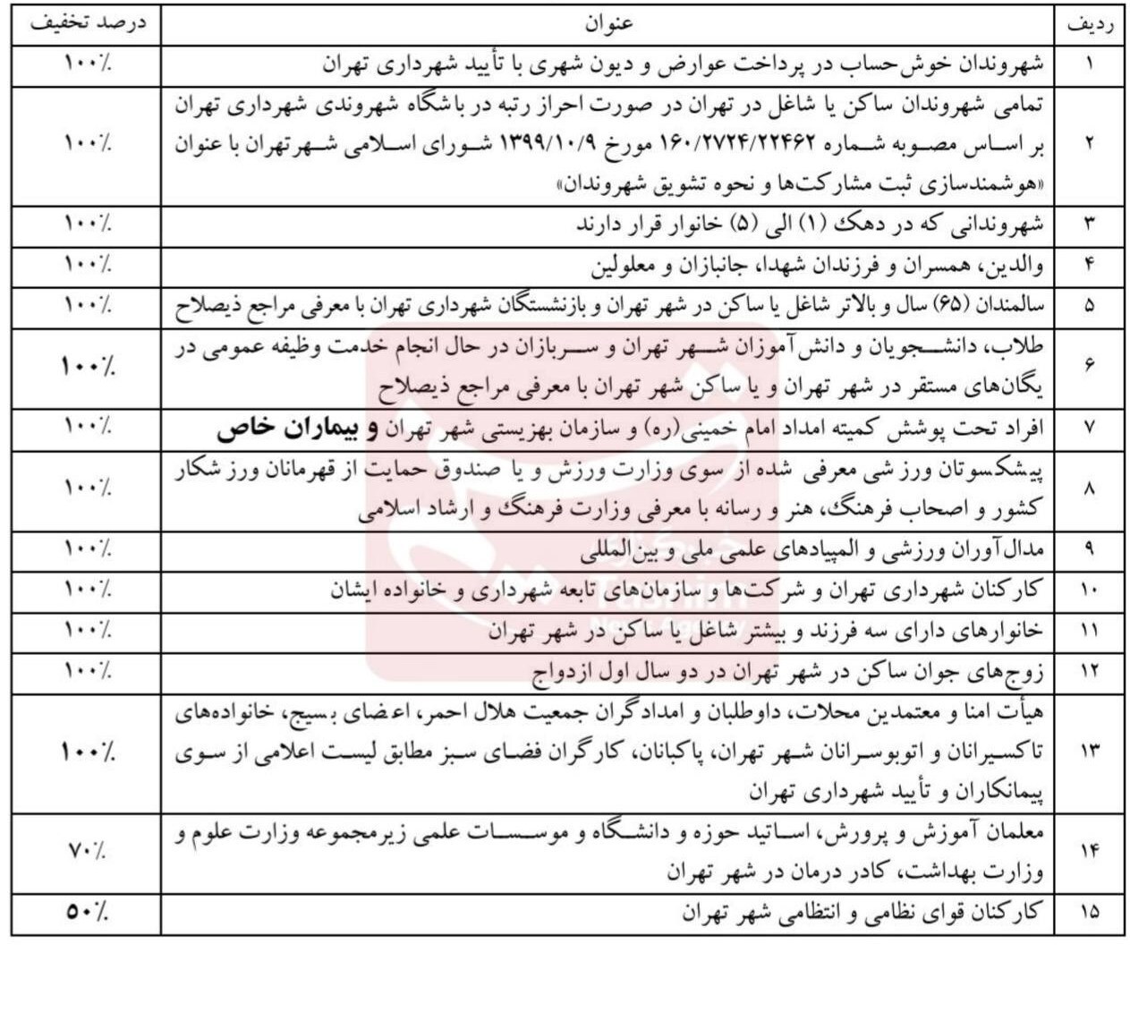 جزئیات طرح رایگان شدن دائم تردد با مترو و بی آر تی در تهران